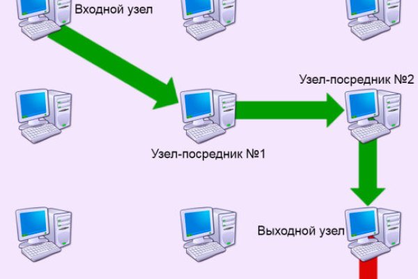 Где купить наркоты