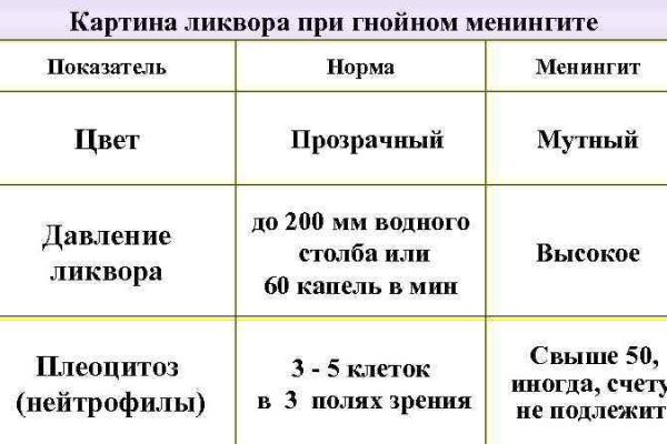 Регистрация на кракен