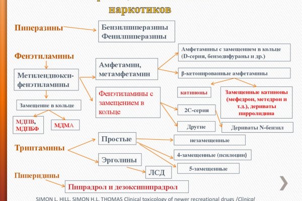 Кракен ссылка зайти